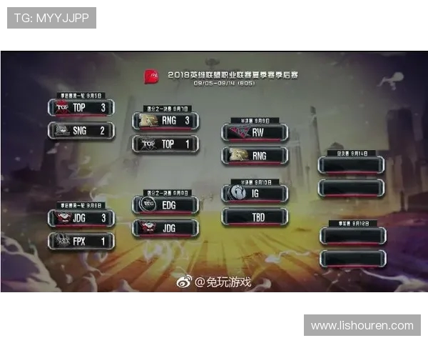 RNG在世界大师赛积分榜上以64分稳居第一位置，领先其他战队